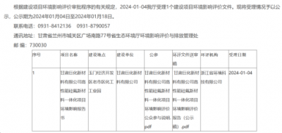 總投資超過400億元！巨化集團(tuán)高性能硅氟新材料一體化項(xiàng)目受理公示！